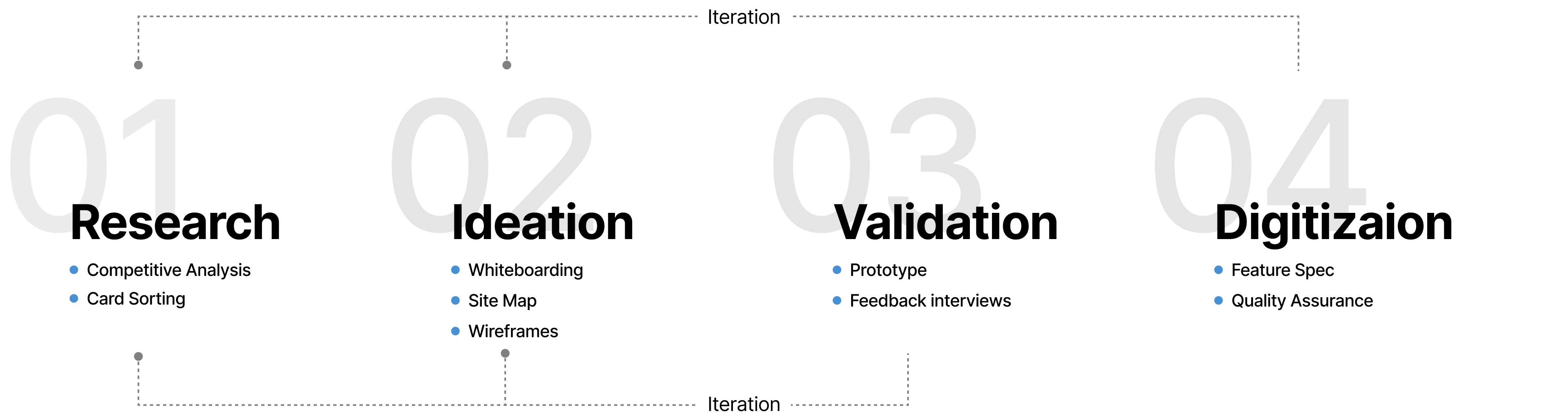 Approach-Design-Process-2