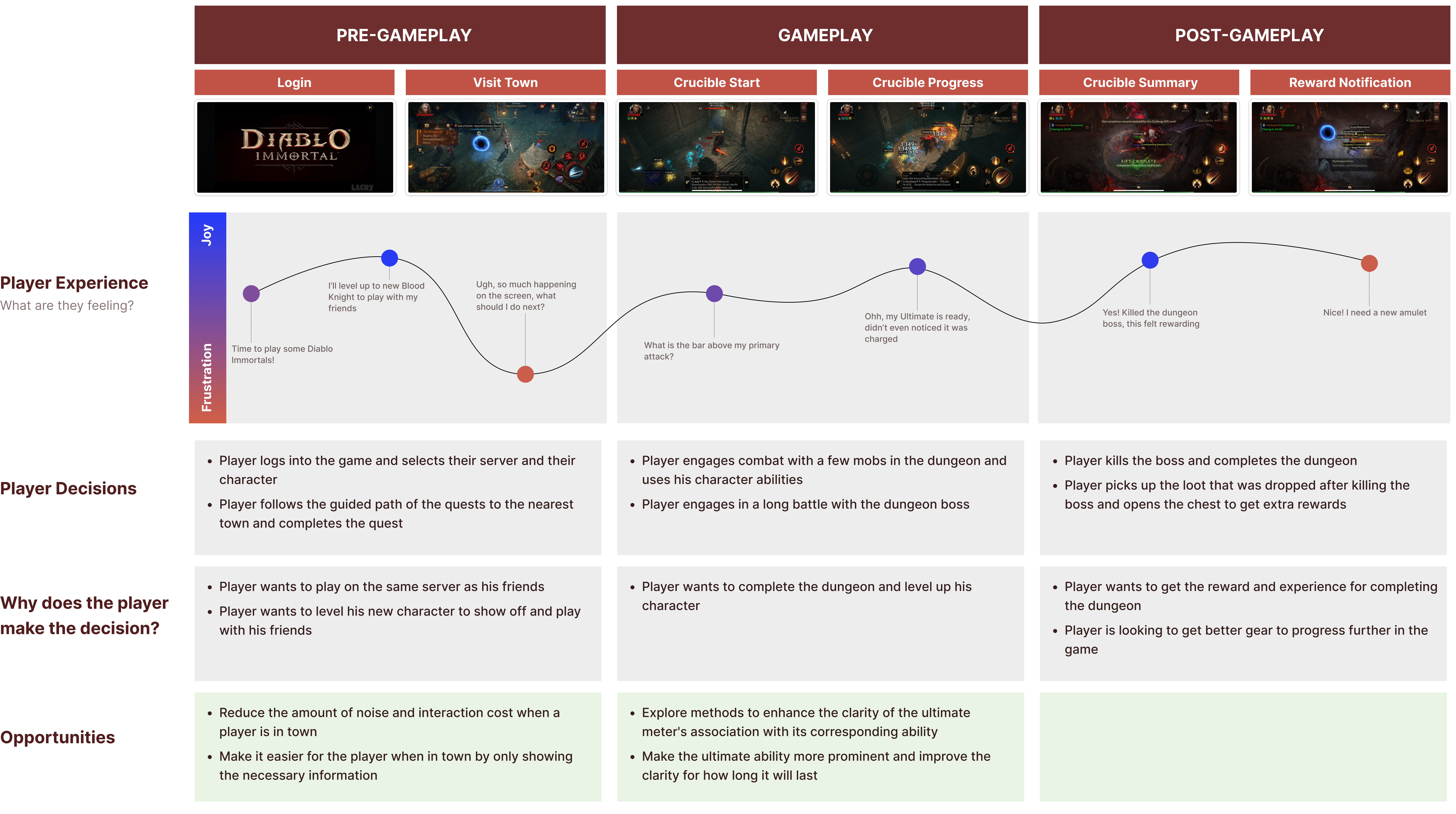 Player-Journey-Map